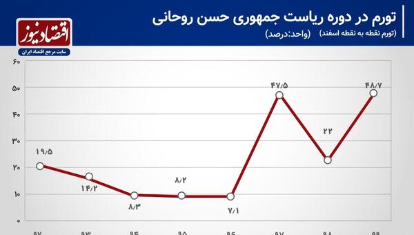 عکس های خنده دار روحانی و احمدی نژاد