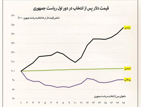 عکس های خنده دار روحانی و احمدی نژاد