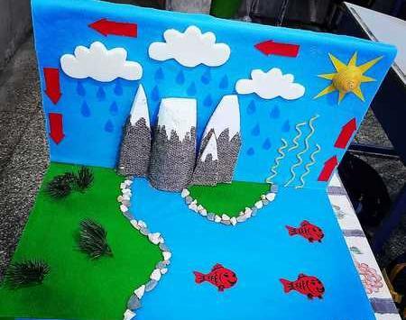 عکس ایده نقاشی چرخه اب