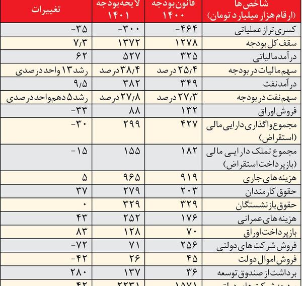 عکس رهبر سال 1401