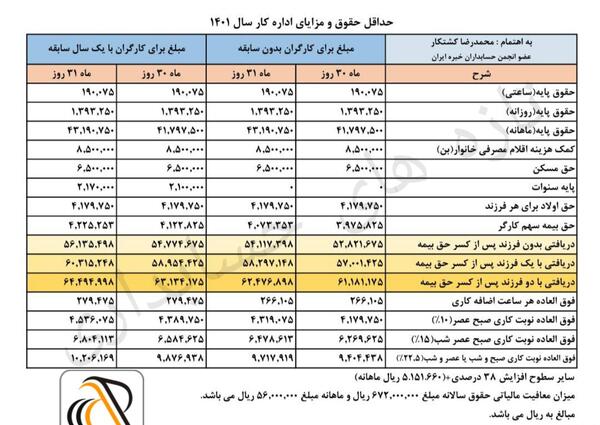 عکس رهبر سال 1401