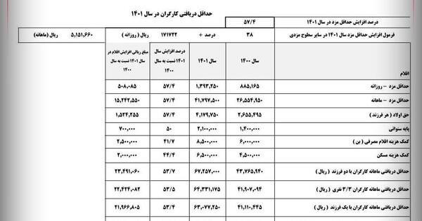 عکس رهبر سال 1401