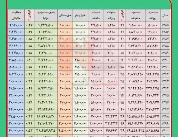 عکس رهبر سال 1401