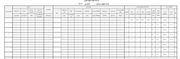 عکس جالب حقوقی