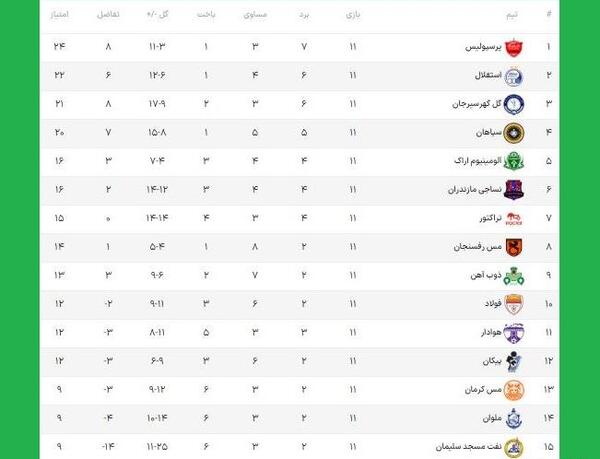 عکس فوتبال خلیج فارس