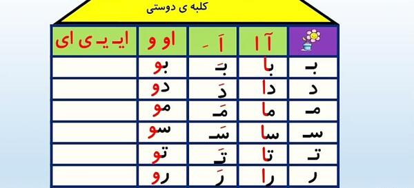 عکس ایده نقاشی جدول دوستی کلاس اول