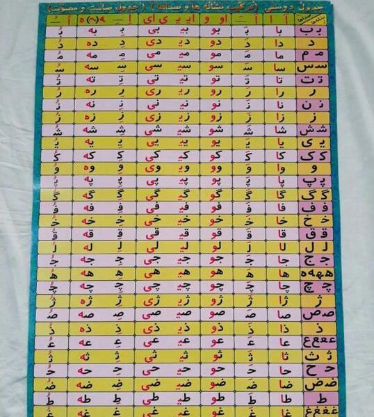 عکس ایده نقاشی جدول دوستی کلاس اول