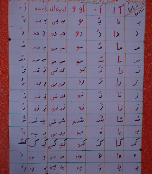 عکس ایده نقاشی جدول دوستی کلاس اول