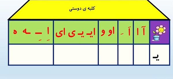 عکس ایده نقاشی جدول دوستی کلاس اول