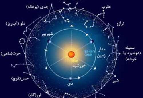 عکس آسمان فلکی