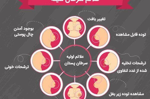 عکس اسلایم سرطان زا