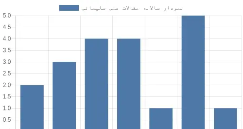 عکس دکتر علی سلیمانی