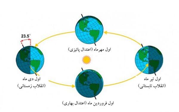 عکس فیلم خورشید و ماه