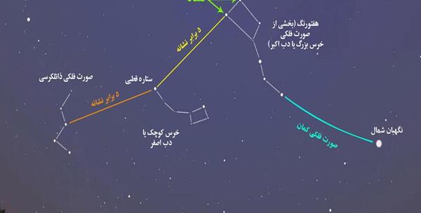 عکس ستاره دب اکبر