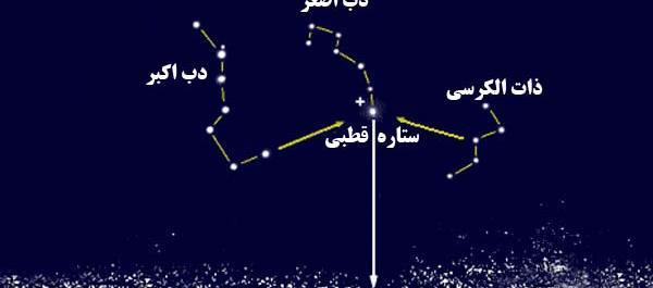 عکس ستاره دب اکبر