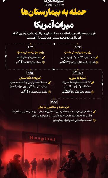 عکس بیماران قارچ سیاه در ایران