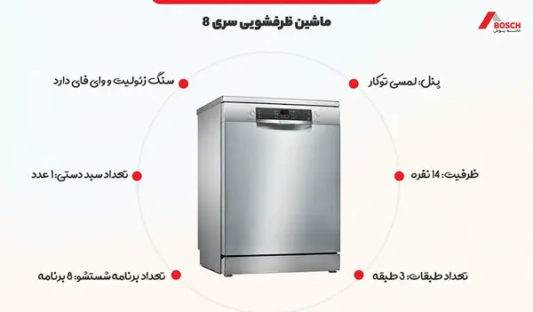 عکس لباسشویی و ظرفشویی بوش