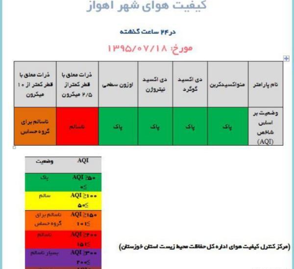 عکس آلودگی اهواز