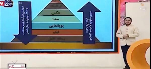 عکس پویانمایی