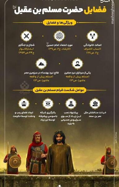 عکس نوشته شهادت مسلم ابن عقیل