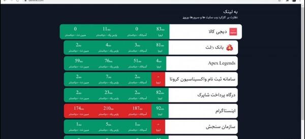 عکس پشت صحنه سریال بازی تاج و تخت