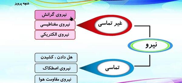 عکس هواپیما در کتاب علوم ششم