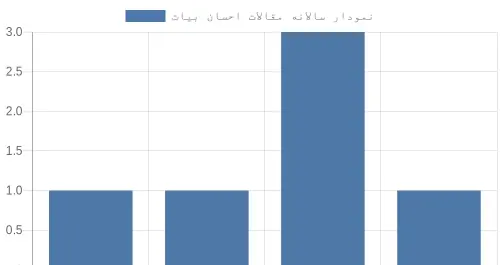 عکس احسان بیات