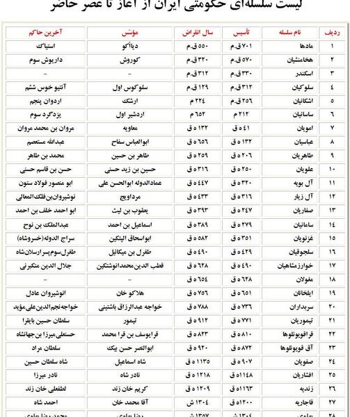 عکس زن رئیس جمهور ایران
