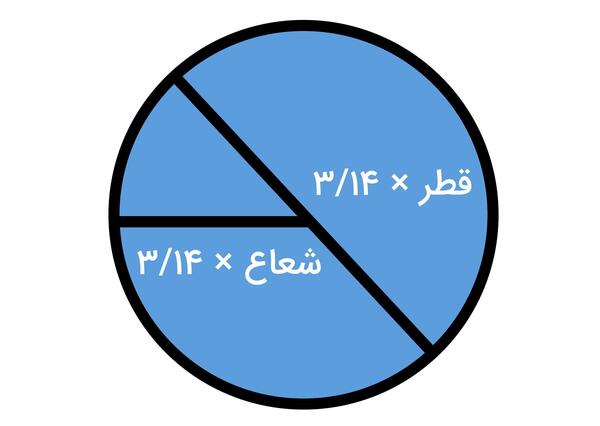 عکس فرمول ذوزنقه