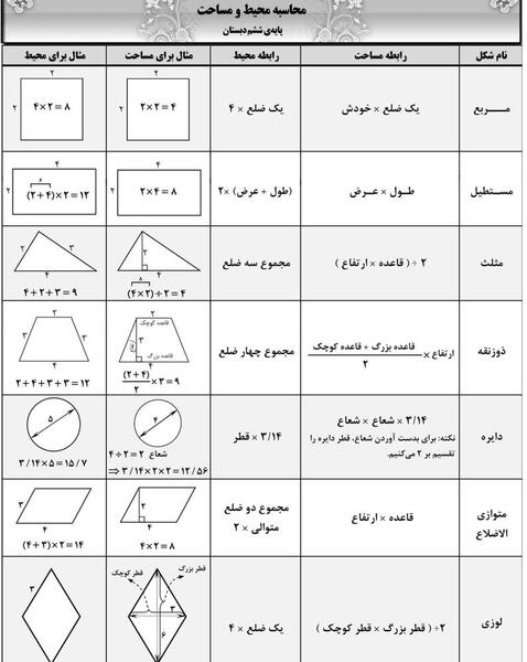 عکس فرمول ذوزنقه