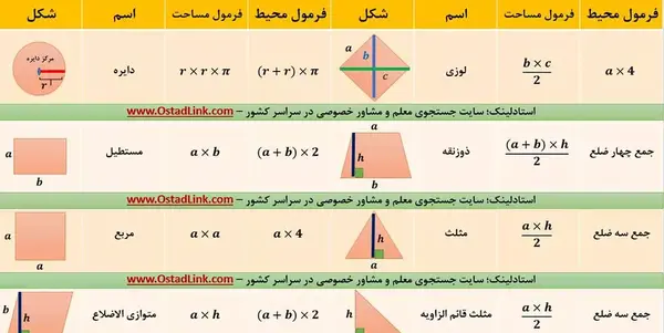 عکس فرمول ذوزنقه