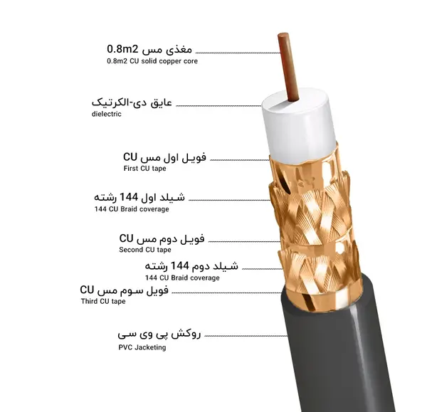 عکس کابل مسی