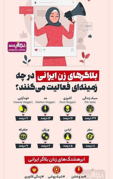 عکس بلاگر معروف ایرانی – پور بلک