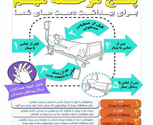 عکس دستکش لمسی