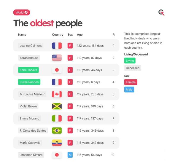 عکس ترسناک ترین انسان