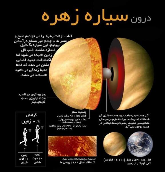 جهنم عکس سیاره ها
