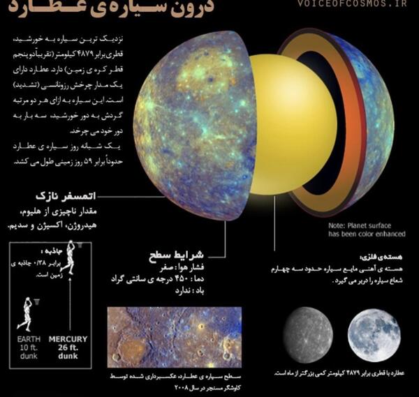 جهنم عکس سیاره ها
