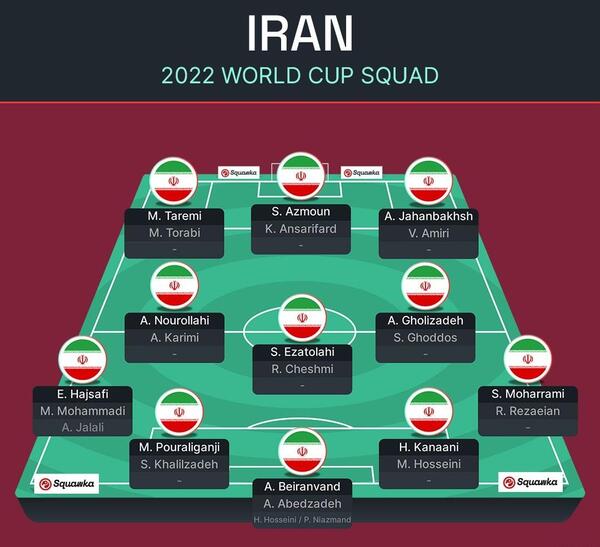 عکس از تیم قطر