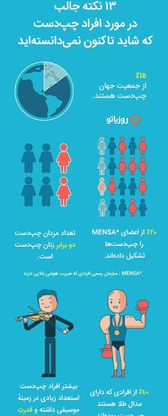 عکس روز جهانی چپ دستان