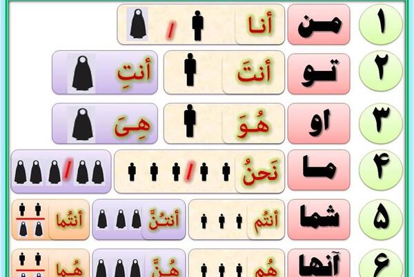 زبان عربي عکس نوشته عاشقانه عربی جدید