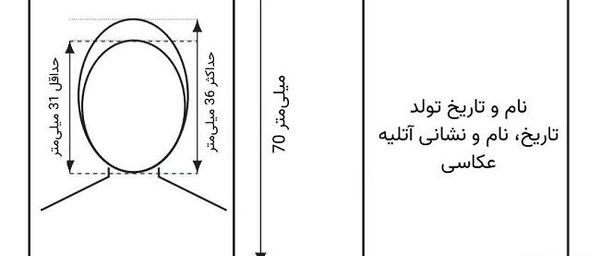 عکس برای پاسپورت کانادا