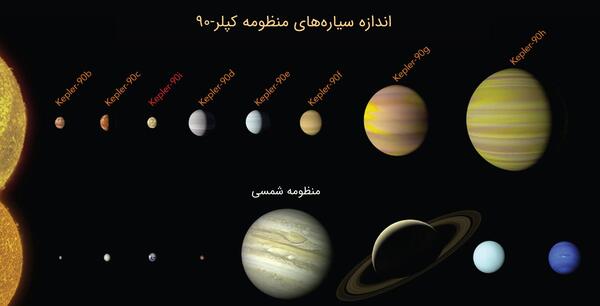 عکس خورشید مریخ