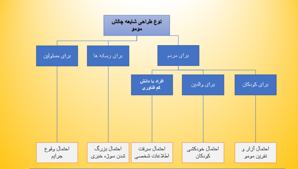 عکس شخصیت مومو