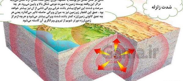 عکس زمین لرزه علوم ششم