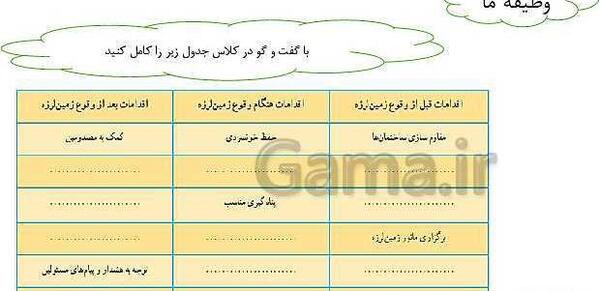 عکس زمین لرزه علوم ششم