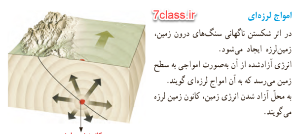 عکس زمین لرزه علوم ششم