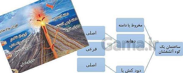 عکس زمین لرزه علوم ششم