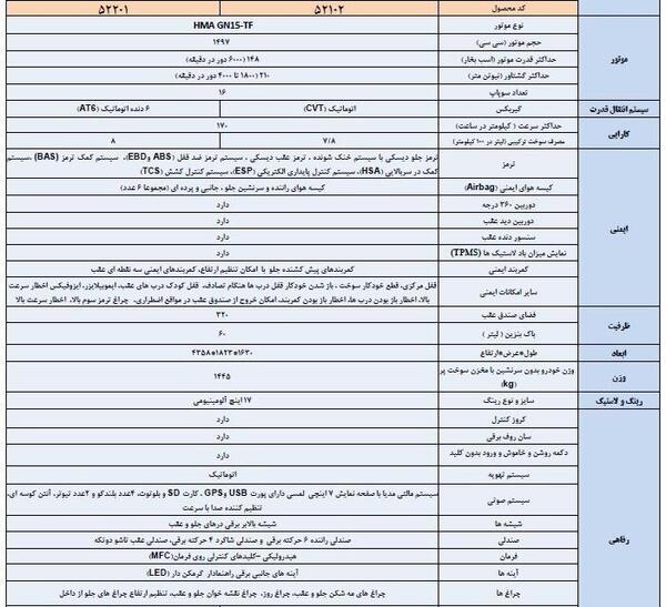 عکس هایما s5 توربو اتوماتیک at 6
