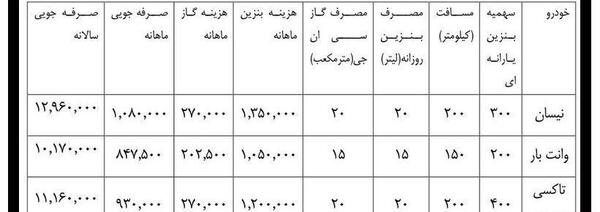 عکس در مورد صرفه جویی در مصرف سوخت