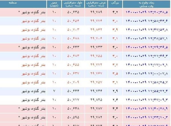 عکس زلزله گناوه